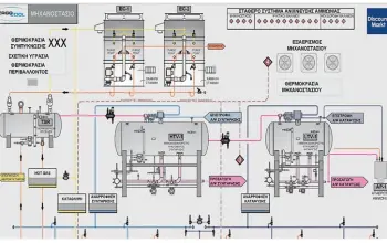 1. SCADA System